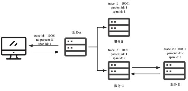 关于链路追踪所需要了解的知识_链路追踪_02