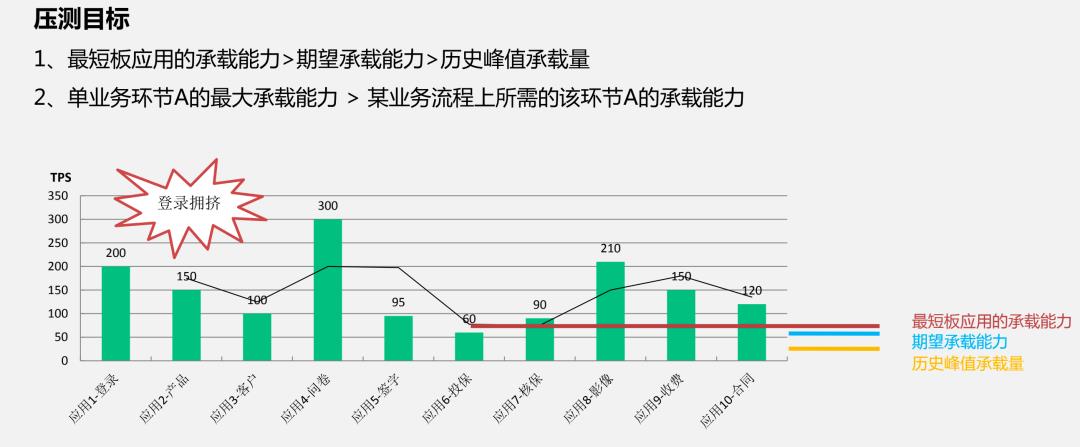 中国人寿业务稳定性保障：“1+1+N”