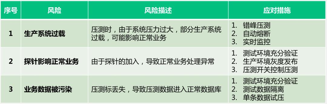 中国人寿业务稳定性保障：“1+1+N”