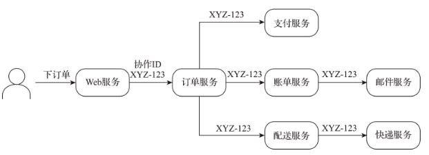 关于链路追踪所需要了解的知识_链路追踪