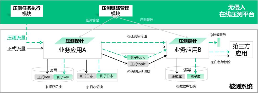 中国人寿业务稳定性保障：“1+1+N”