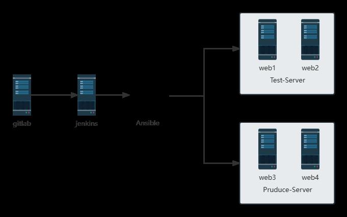 63-CICD持续集成工具-Jenkins结合Ansible实现自动化批量部署_Ansible