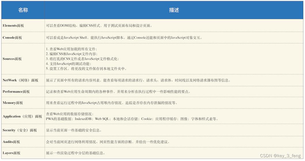 Chrome开发者工具：利用网络面板做性能分析_Chrome