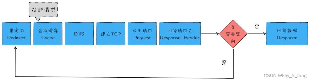 Chrome开发者工具：利用网络面板做性能分析_Chrome_05