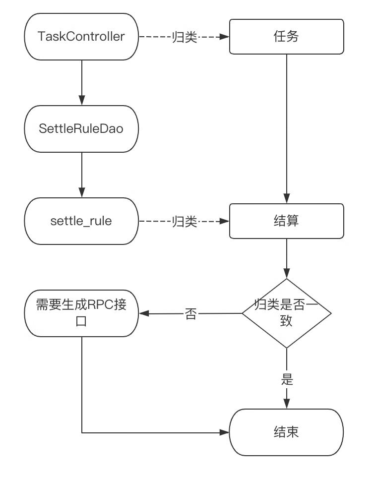 微服务拆分治理最佳实践_数据源_14