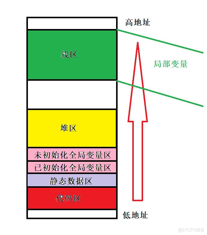 C语言常见关键字_关键字_18