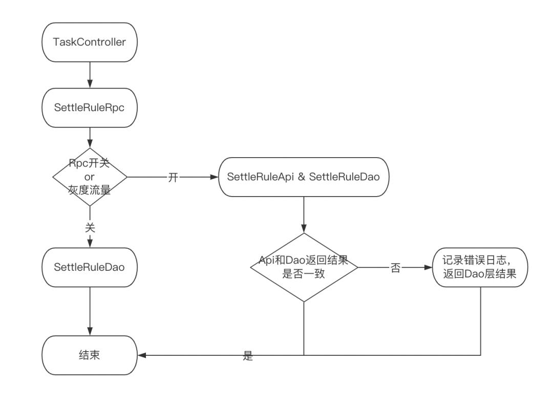 微服务拆分治理最佳实践_京东云_18