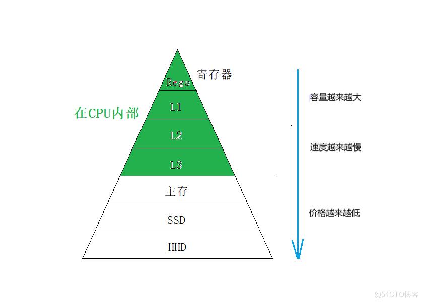 C语言常见关键字_全局变量_26