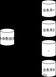 微服务拆分治理最佳实践_京东云_03