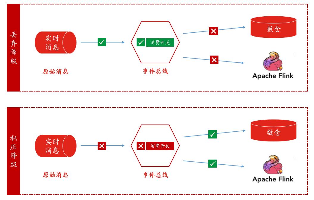 风险洞察之事件总线的探索与演进_数据_06