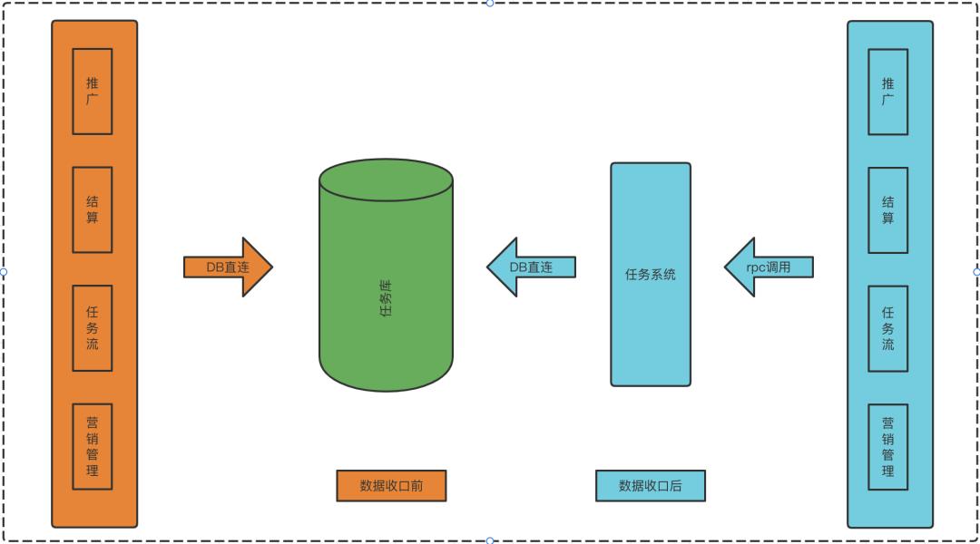 微服务拆分治理最佳实践_京东技术_13