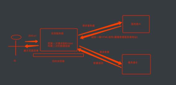 Spider理论系列-urllib_服务器_04