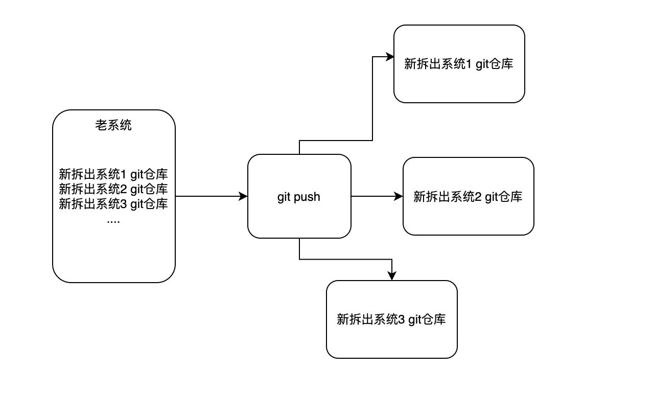 微服务拆分治理最佳实践_数据源_11