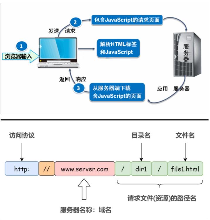 Spider理论系列-urllib_服务器_02