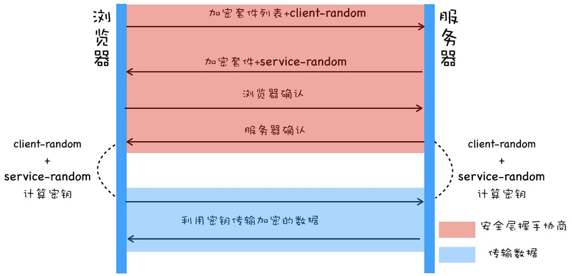 解析HTTPS如何让数据传输更安全_HTTPS