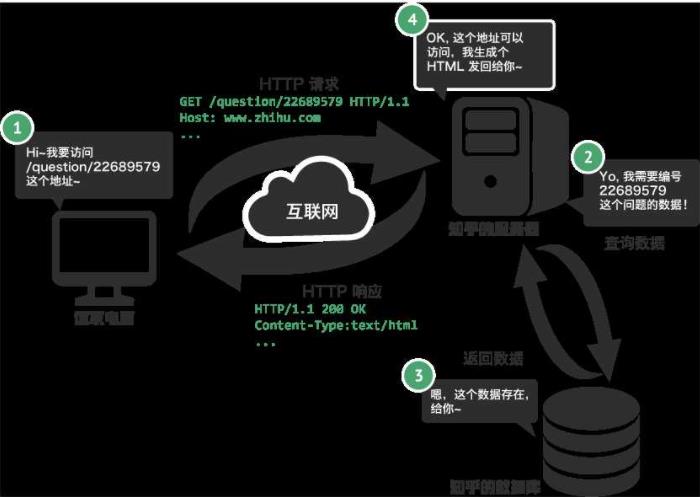 Spider理论系列-urllib_html