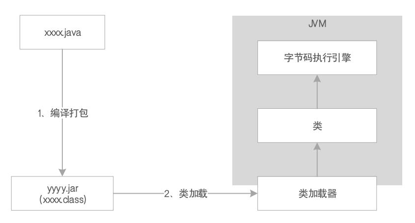 JVM系统优化实践（1）：JVM概览_Java