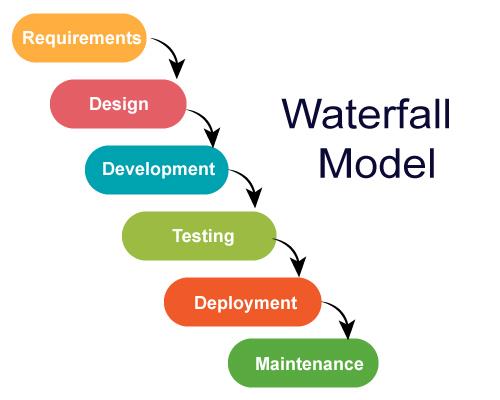 一文讲清瀑布开发、敏捷开发和DevOps_DevOps_02