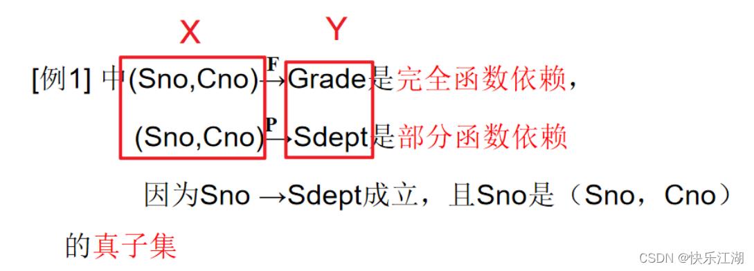 （数据库系统概论|王珊）第六章关系数据理论-第二节：规范化_元组_04