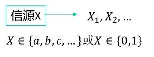 信源分类及数学模型_概率分布_02