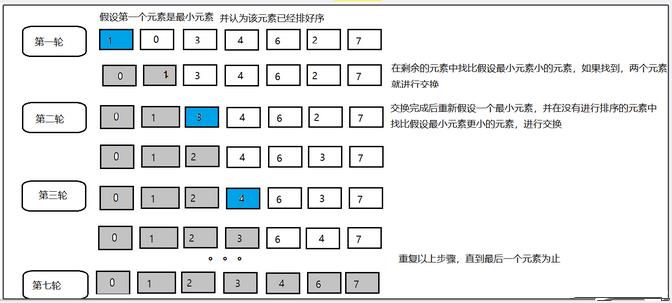 PHP学习笔记（一谦四益）_数组_03