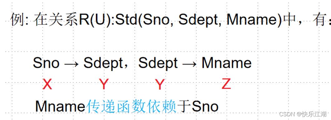 （数据库系统概论|王珊）第六章关系数据理论-第二节：规范化_函数依赖_06