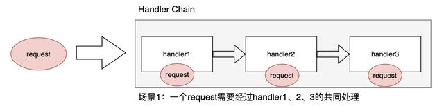 责任链和策略设计模式-基于Java编程语言_策略设计模式