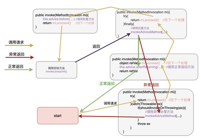 责任链和策略设计模式-基于Java编程语言_Java_04