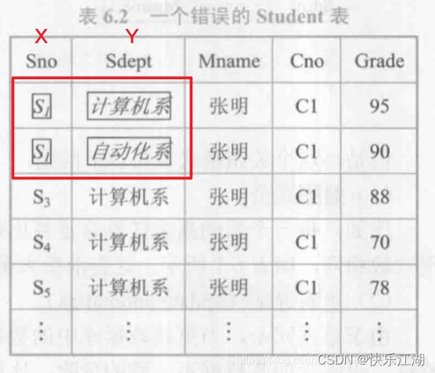 （数据库系统概论|王珊）第六章关系数据理论-第二节：规范化_多值依赖