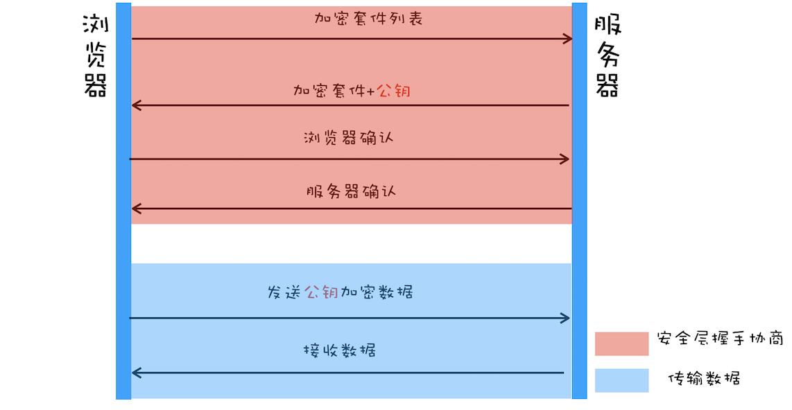 解析HTTPS如何让数据传输更安全_HTTPS_02