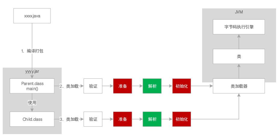 JVM系统优化实践（1）：JVM概览_Java