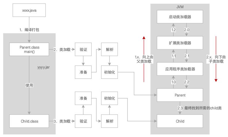 JVM系统优化实践（1）：JVM概览_Java