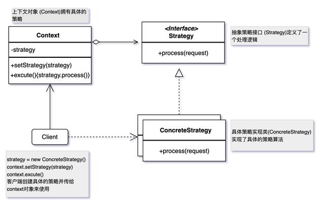 责任链和策略设计模式-基于Java编程语言_Java_08