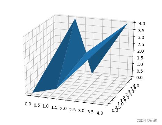 ​​python--matplotlib(4)​_python_02