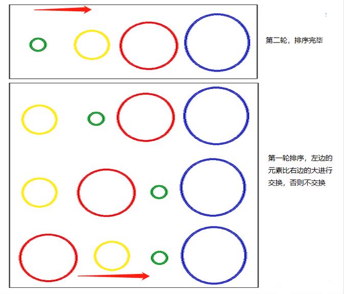 PHP学习笔记（一谦四益）_时间复杂度