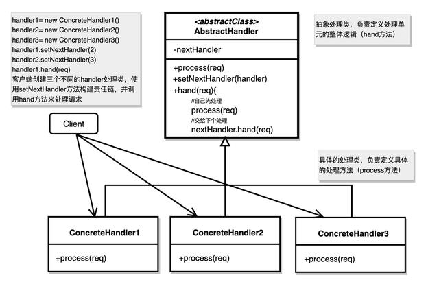 责任链和策略设计模式-基于Java编程语言_设计模式_03