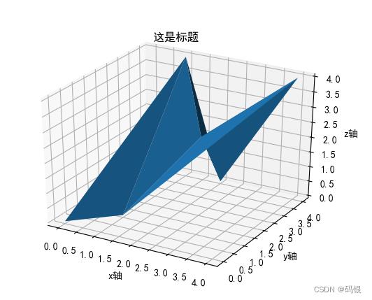 ​​python--matplotlib(4)​_数据_04