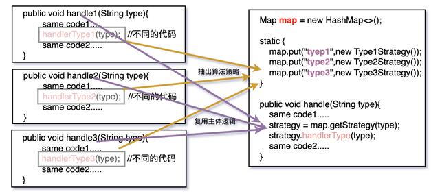 责任链和策略设计模式-基于Java编程语言_京东云_07