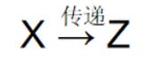 （数据库系统概论|王珊）第六章关系数据理论-第二节：规范化_多值依赖_05