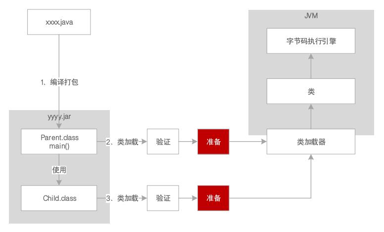 JVM系统优化实践（1）：JVM概览_JVM_05