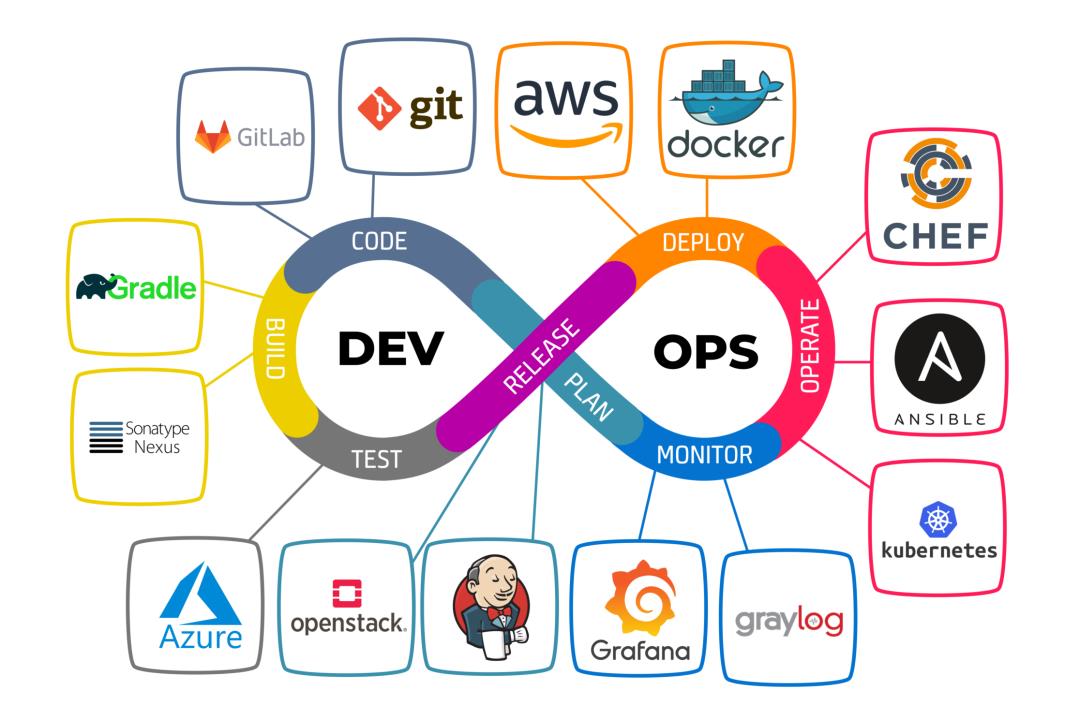 一文讲清瀑布开发、敏捷开发和DevOps_敏捷开发_08