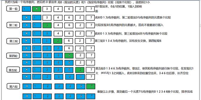 PHP学习笔记（一谦四益）_算法_04