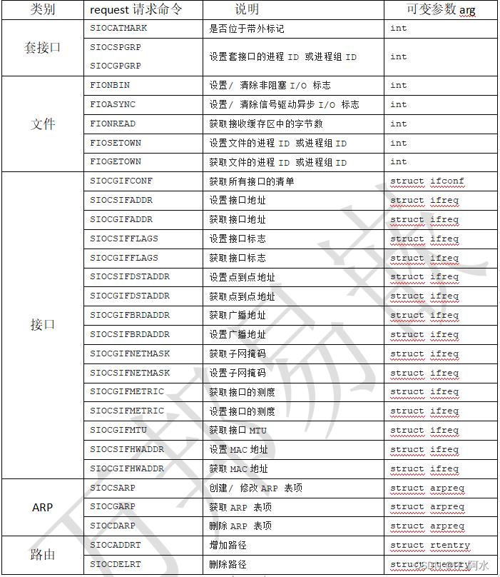 TCP编程之网卡信息获取和域名解析_TCP/IP_02