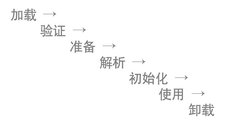 JVM系统优化实践（1）：JVM概览_Java