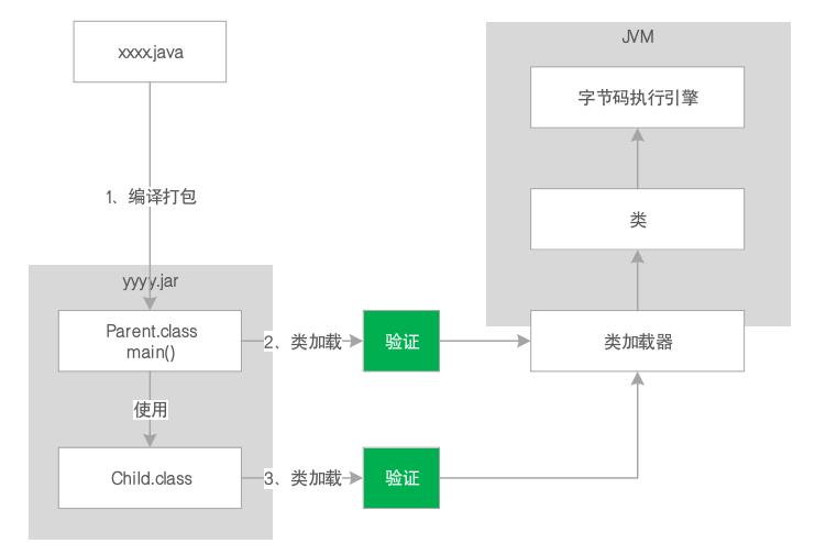 JVM系统优化实践（1）：JVM概览_Java