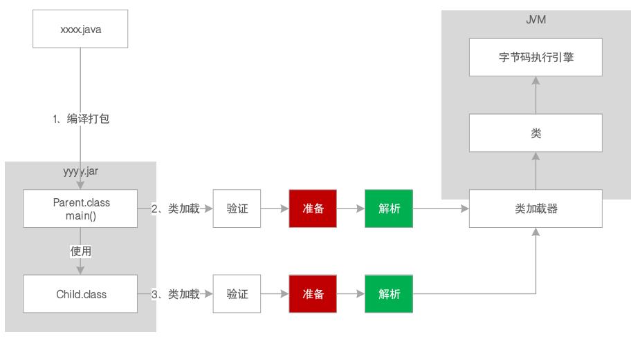 JVM系统优化实践（1）：JVM概览_Java_06