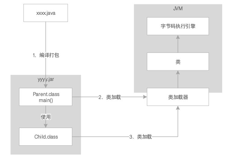 JVM系统优化实践（1）：JVM概览_Java