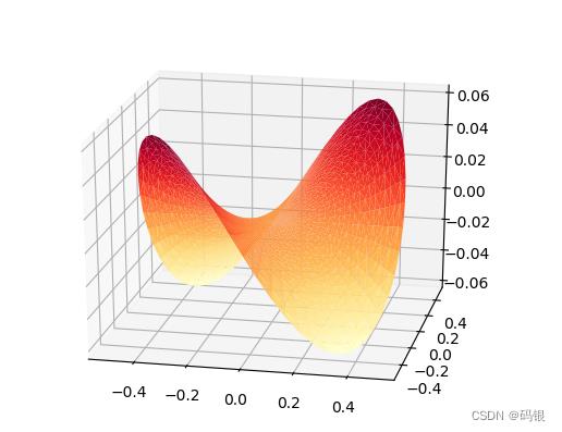 ​​python--matplotlib(4)​_python_03