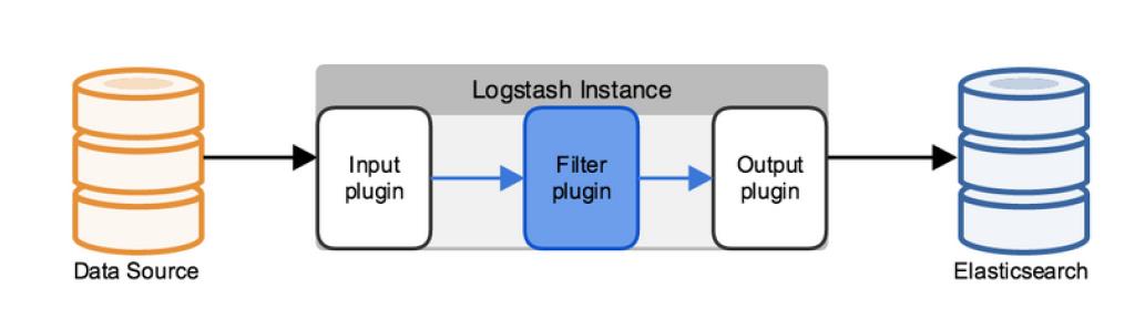 67-日志分析系统ELK-ELK架构简述_Logstash