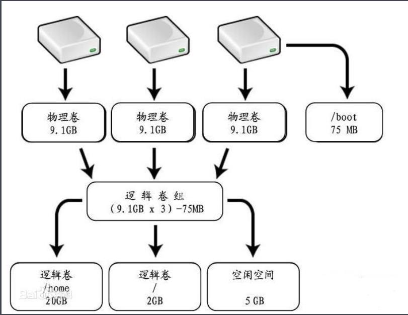 997-扩展KVM虚拟机逻辑卷_ubuntu